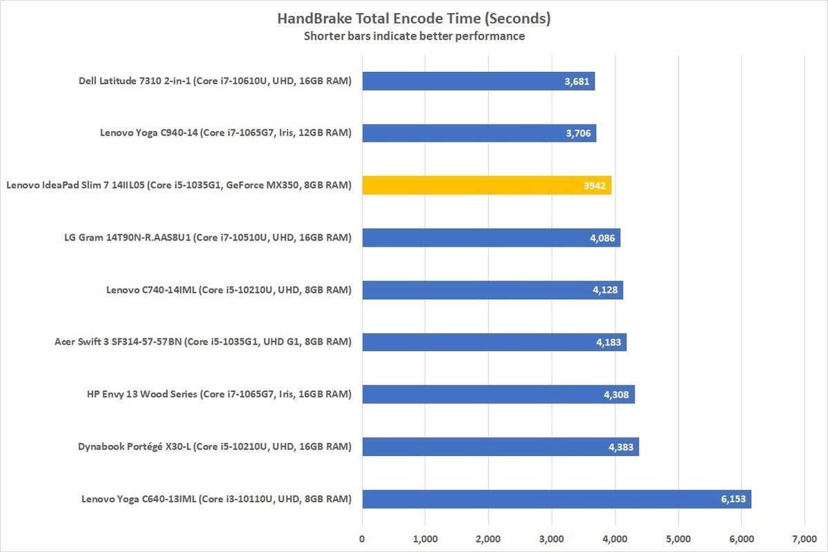 lenovo ideapad slim 7 14iil05 handbrake