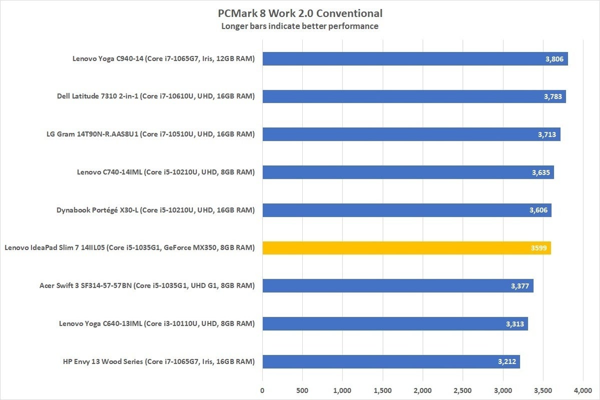 lenovo ideapad slim 7 14iil05 pcmark 8