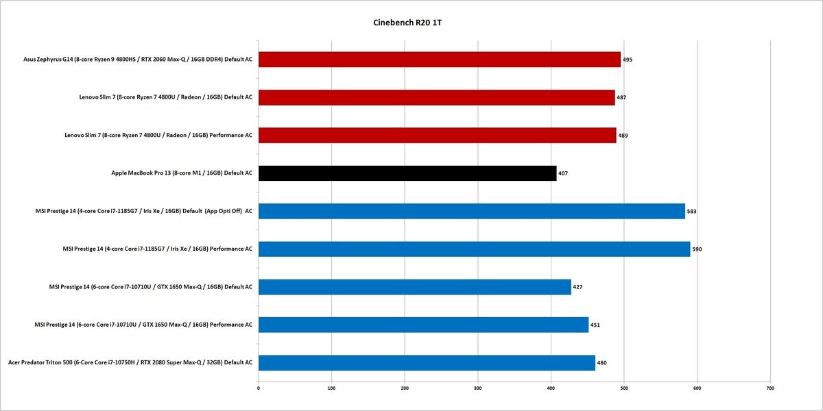 m1 cinebench r20 1t