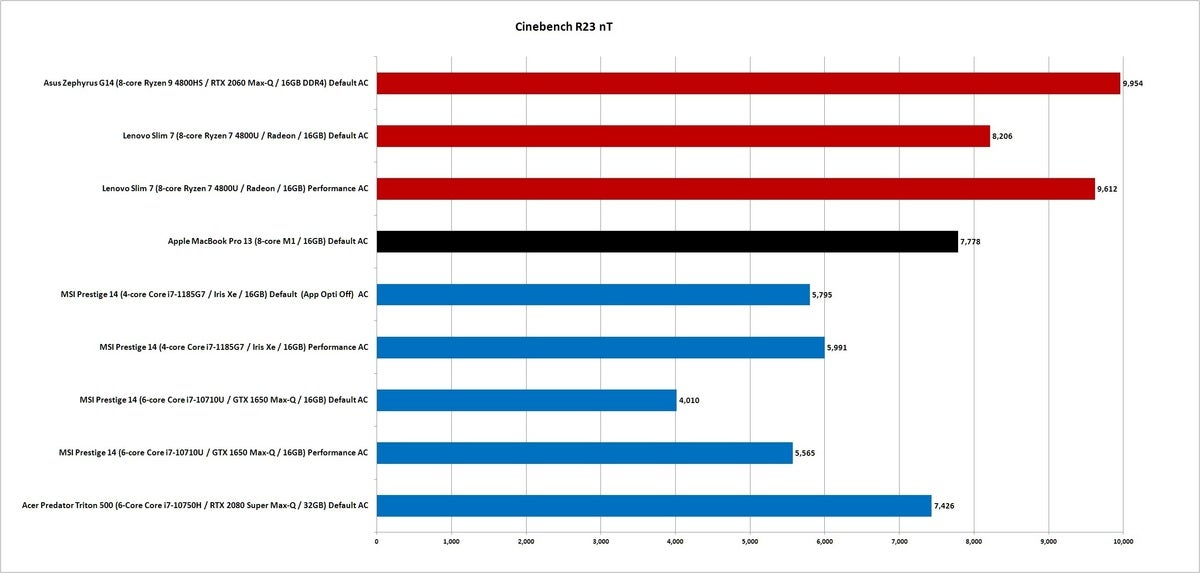 m1 cinebench r23 nt