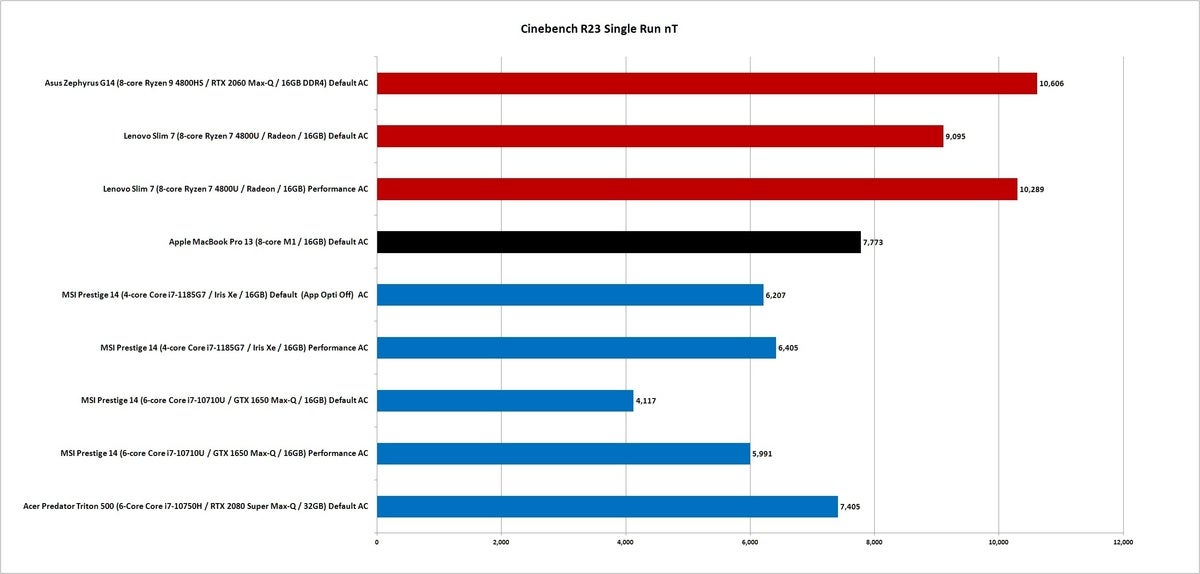 m1 cinebench r23 single run nt