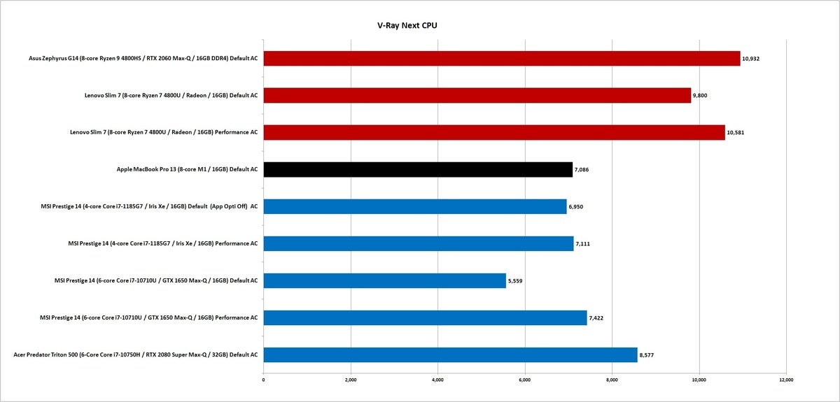 m1 vray next cpu