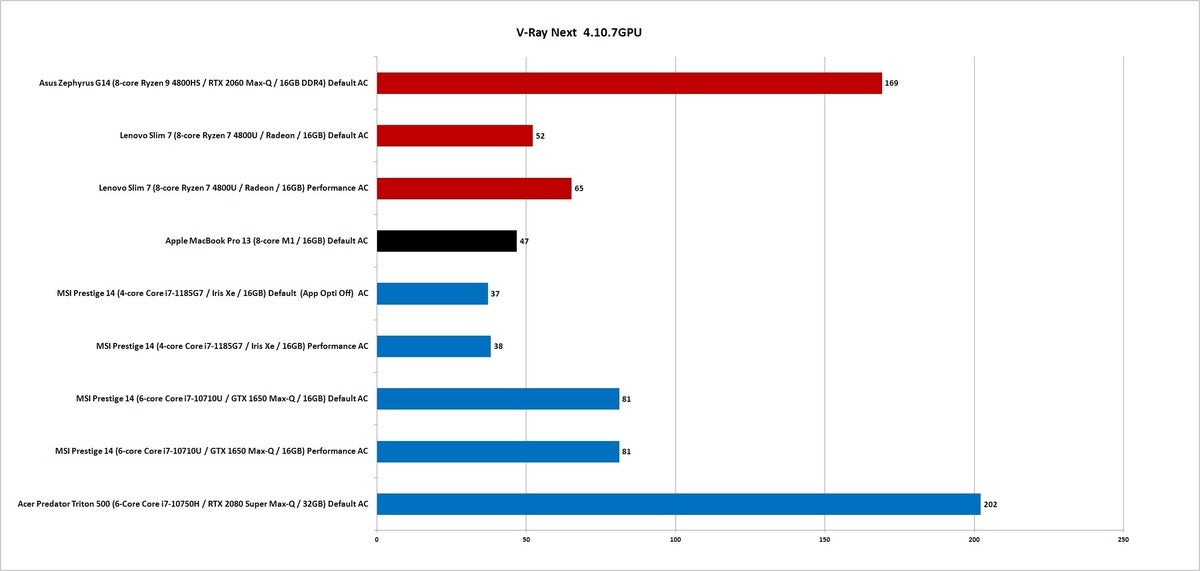 m1 vray next gpu