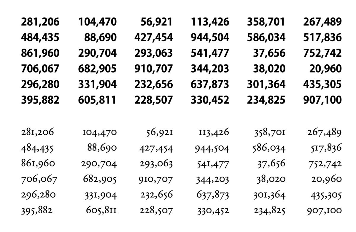 mac typog number columns