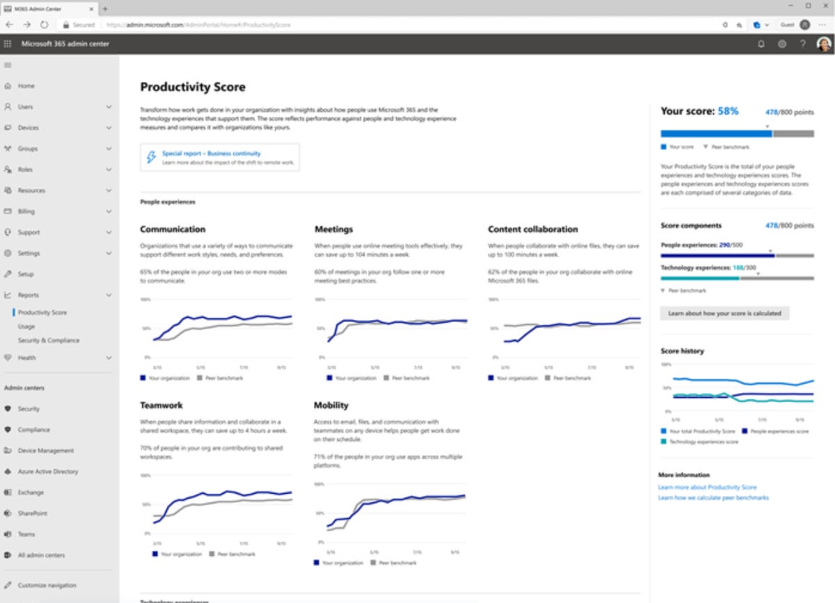 microsoft productivity score
