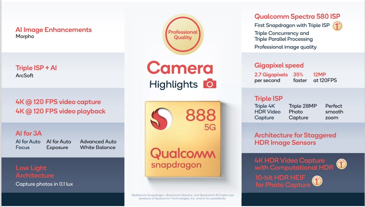 qualcomm snapdragon 888 camera highlights