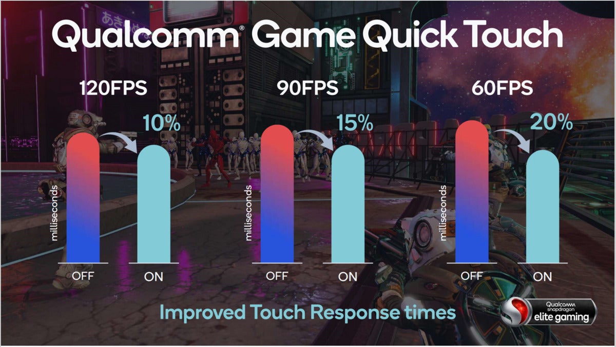 qualcomm snapdragon 888 gaming quick touch
