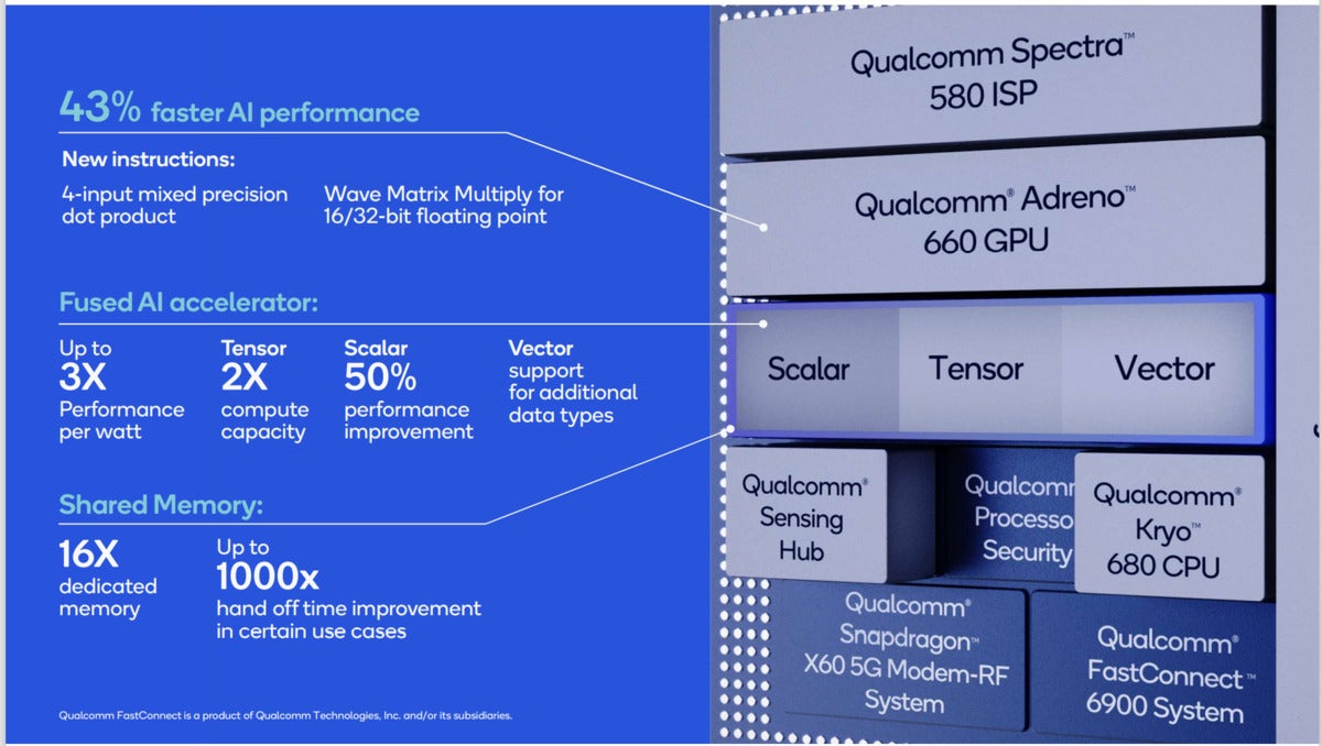 qualcomm snapdragon 888 hexagon dsp