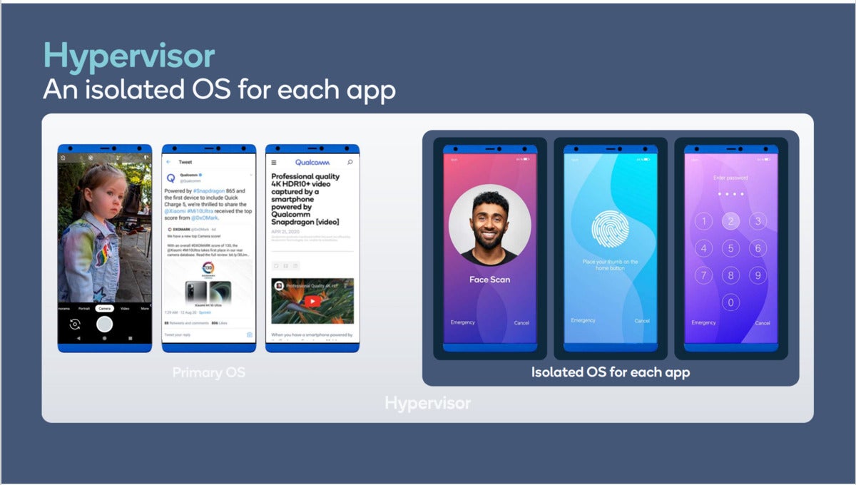 qualcomm snapdragon 888 hypervisor