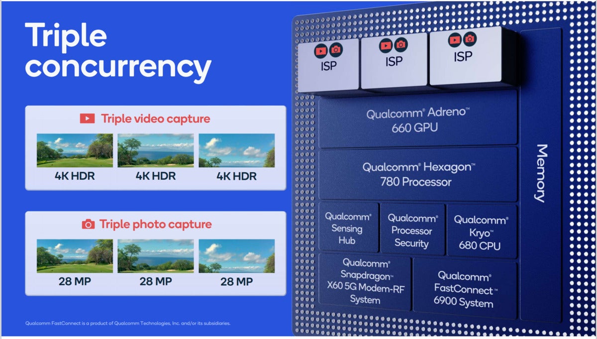 qualcomm snapdragon 888 spectra triple engine