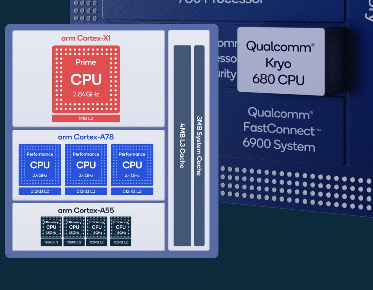 qualcomm snapdragon kryo 680 cpu