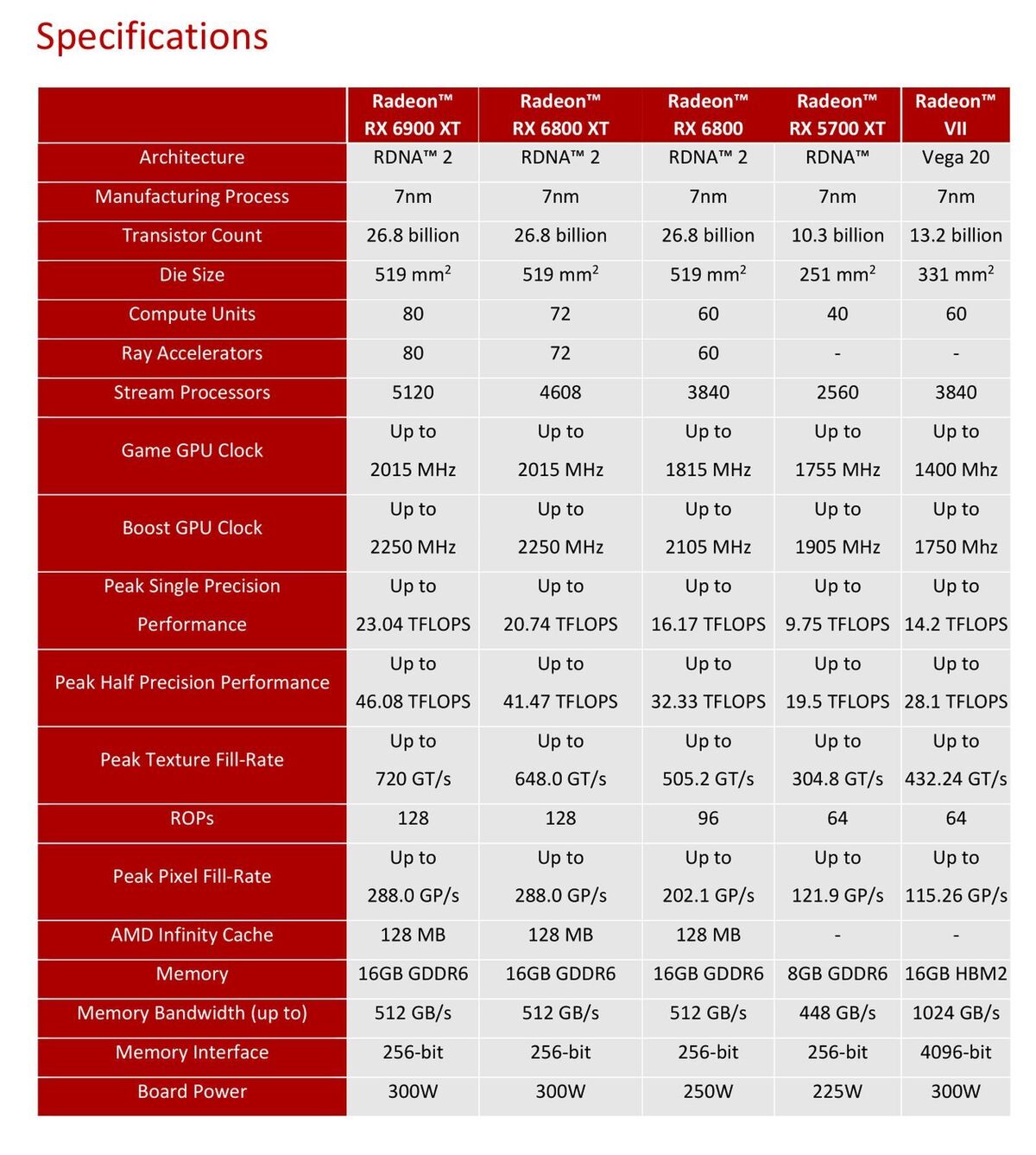 radeon 6900 xt specs