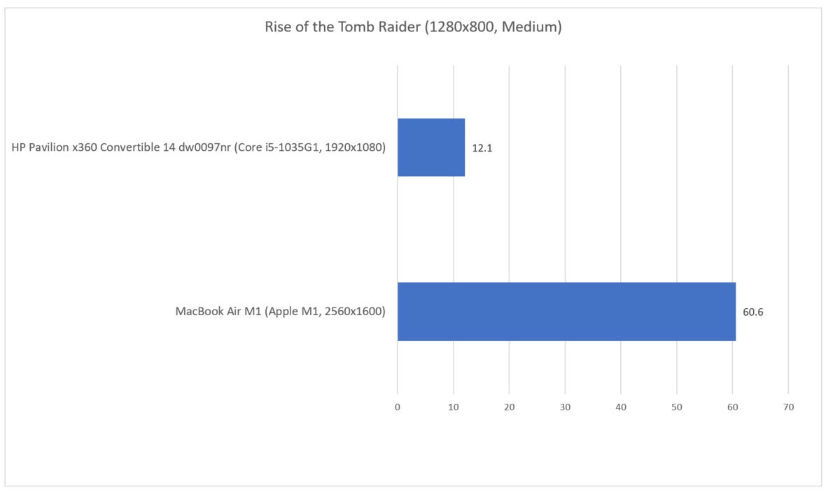 rise of the tomb raider Windows on ARM
