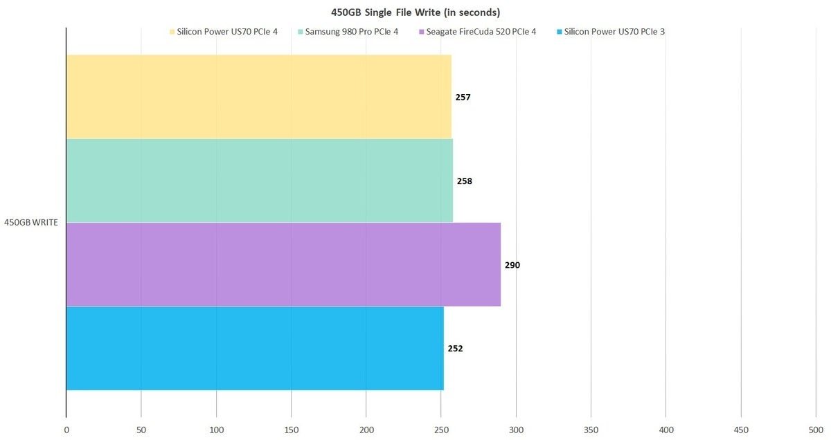 Silicon Power vs Samsung - SSD speed test. 