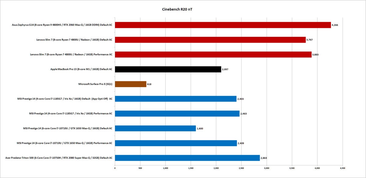 sq1 cinebench r20 nt