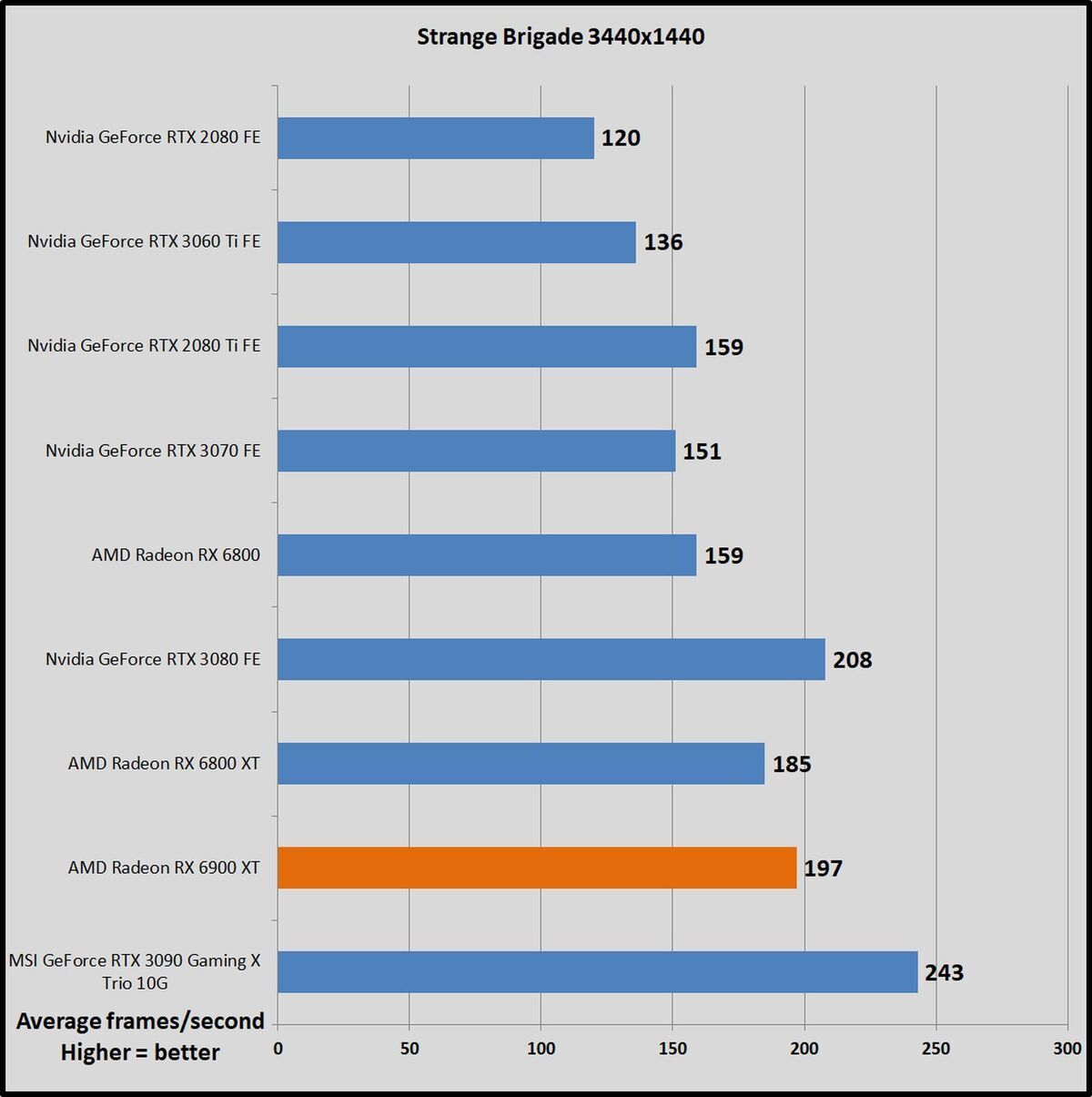 strange brigade uw