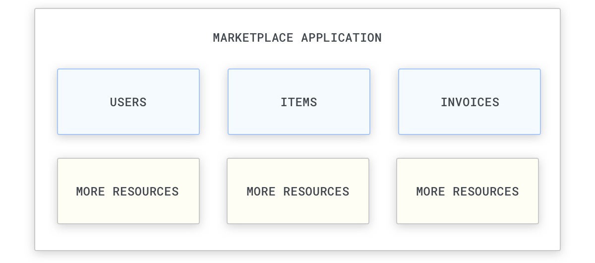 zero trust microservices 01