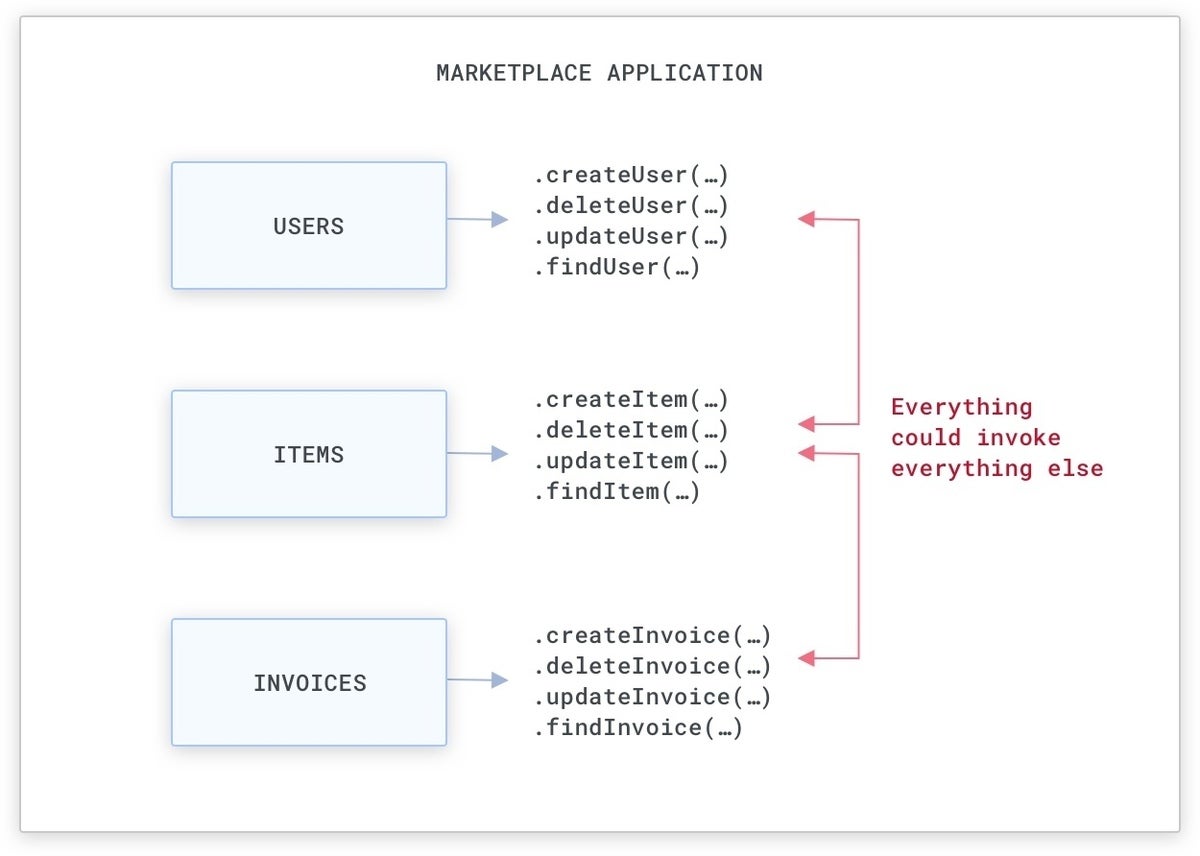 zero trust microservices 02