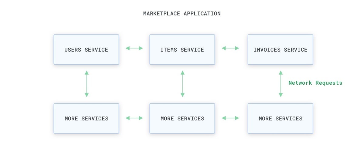 zero trust microservices 03