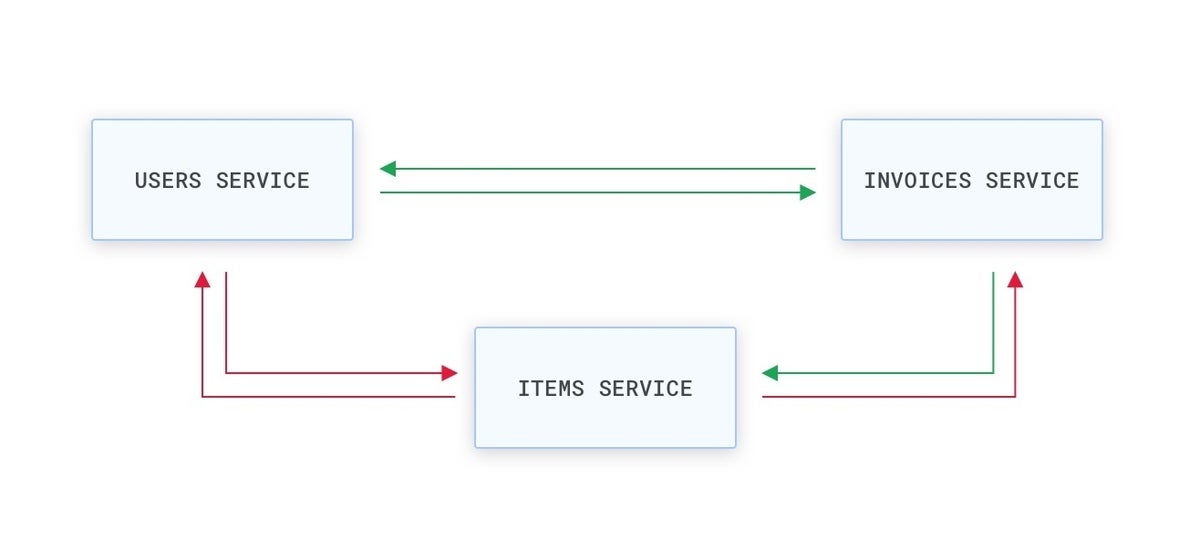 zero trust microservices 04