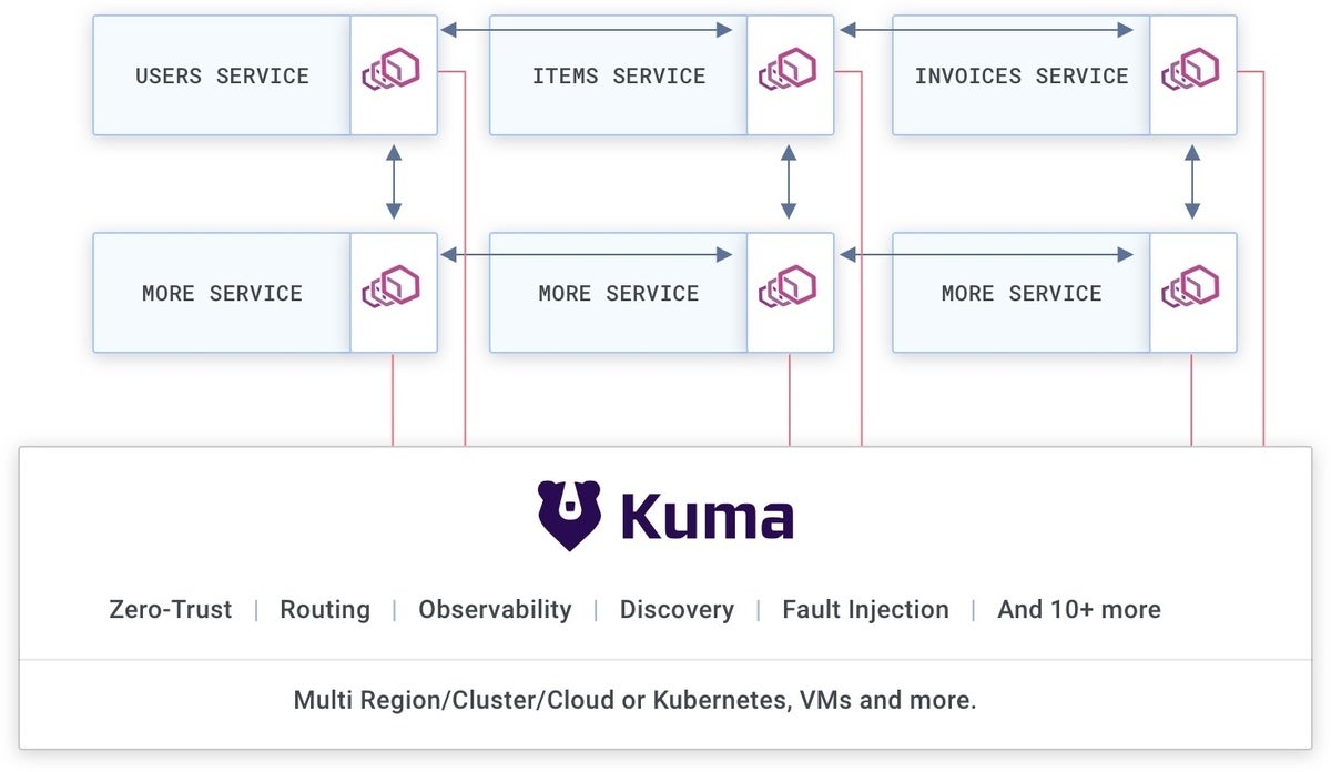 zero trust microservices 07