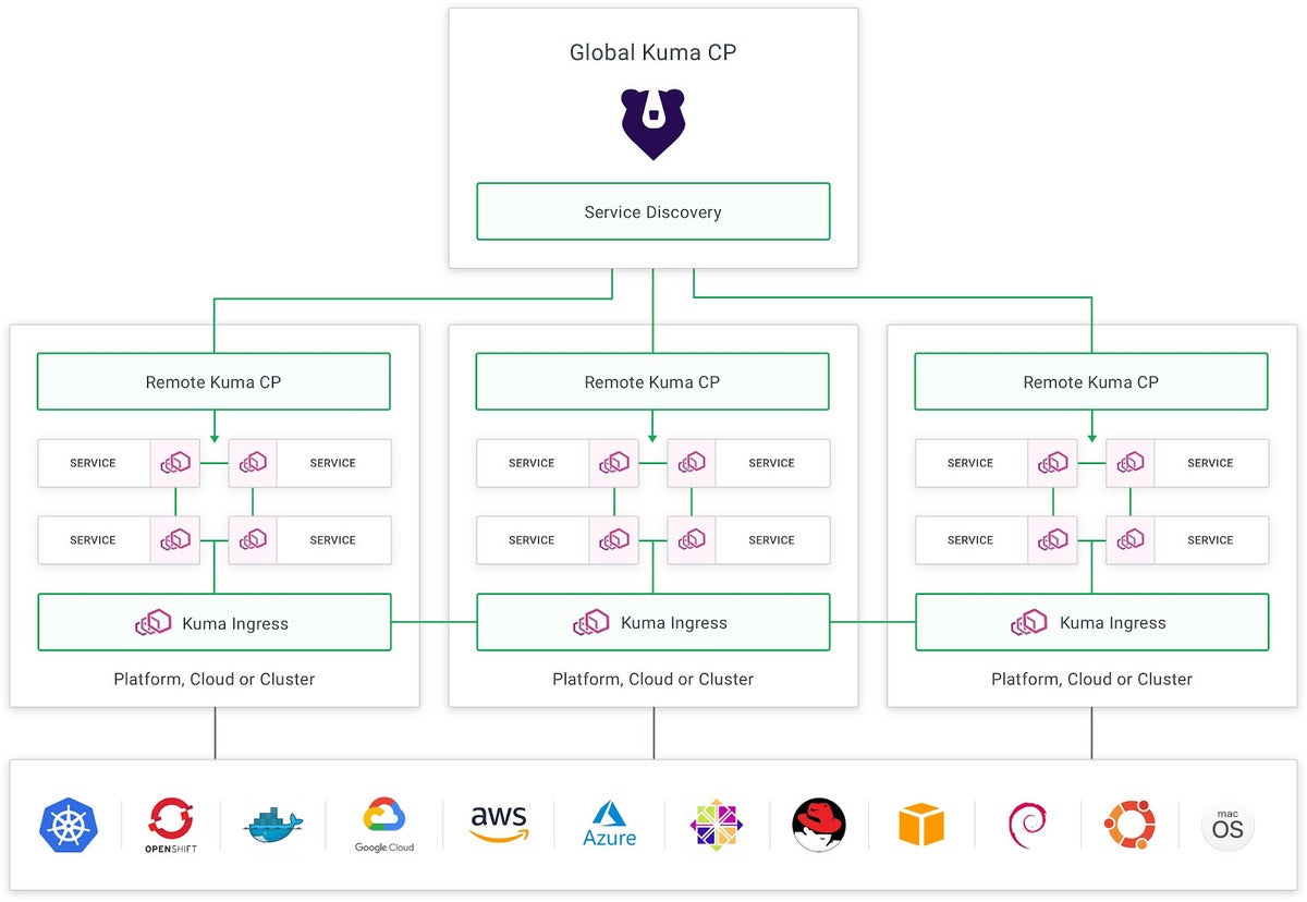 zero trust microservices 08