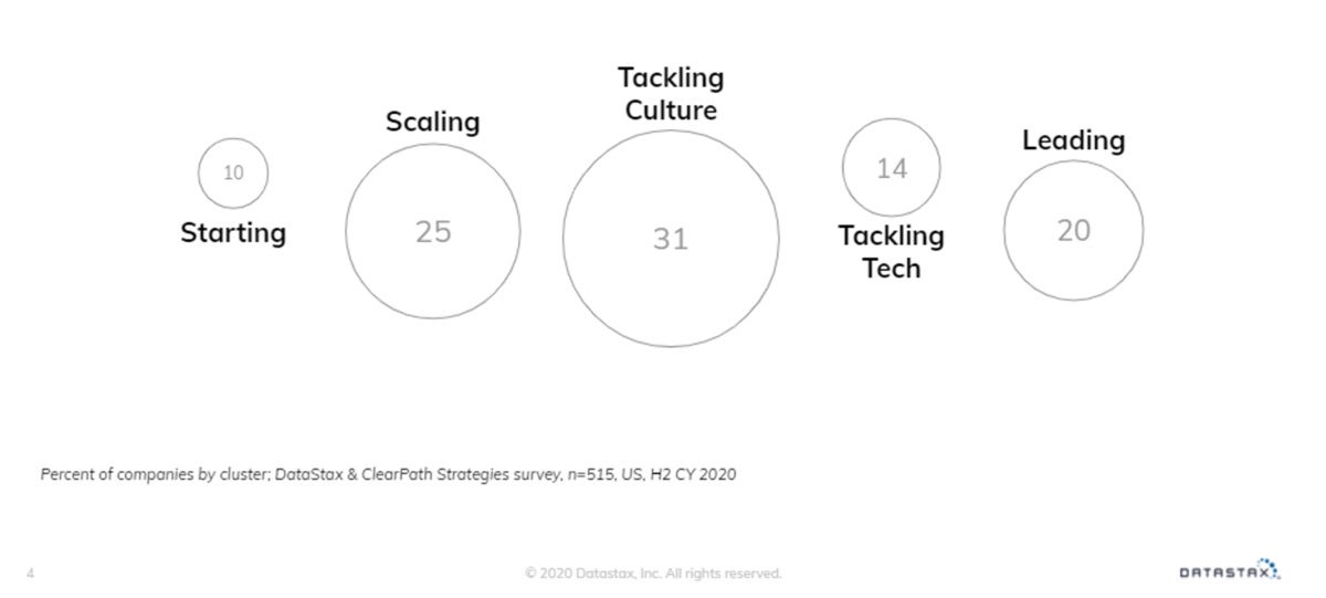 chart 1