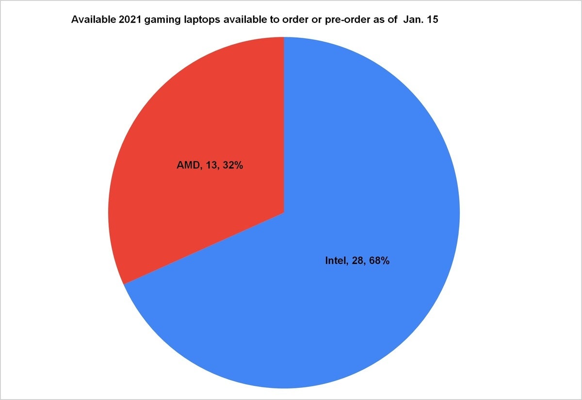 cpu share