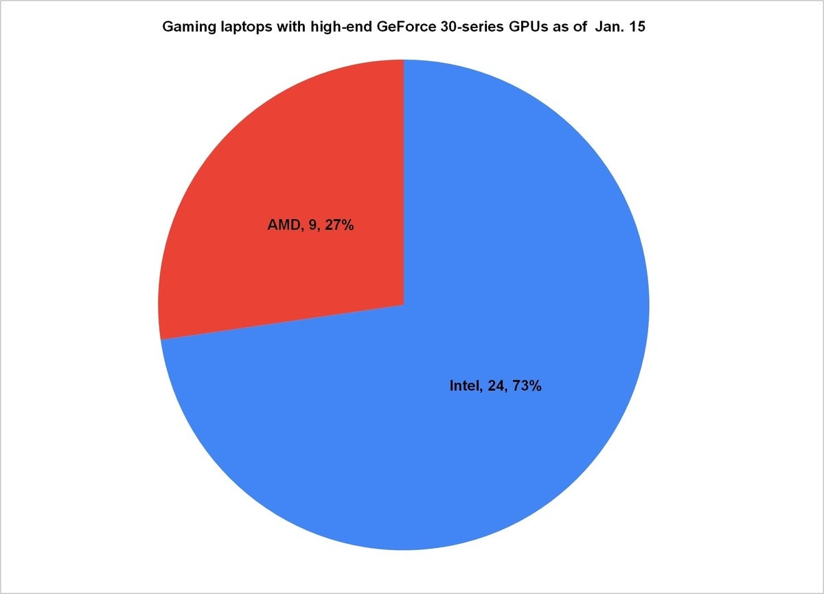 gpu share