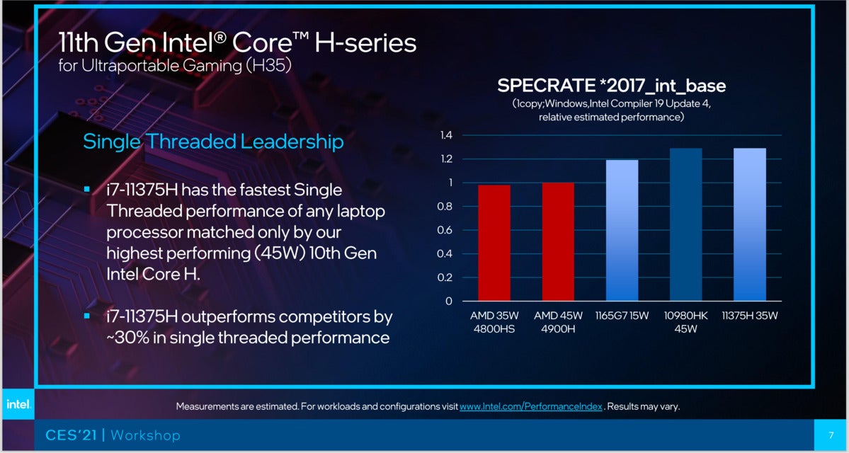 Intel h35 performance estimates