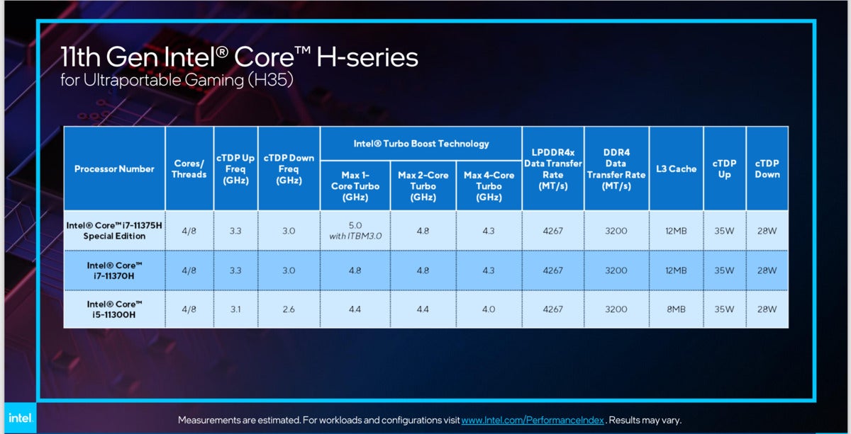 Intel h35 speeds and feeds