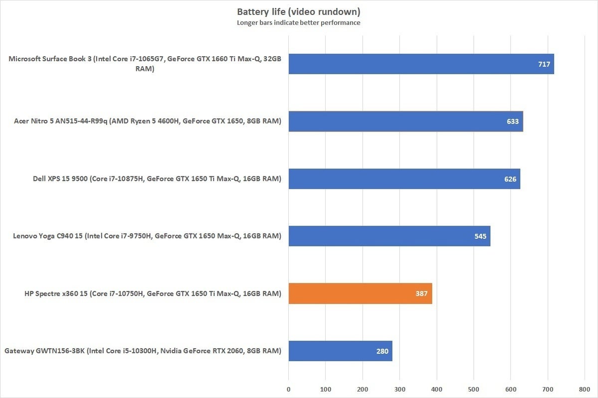 hpspectre15battery