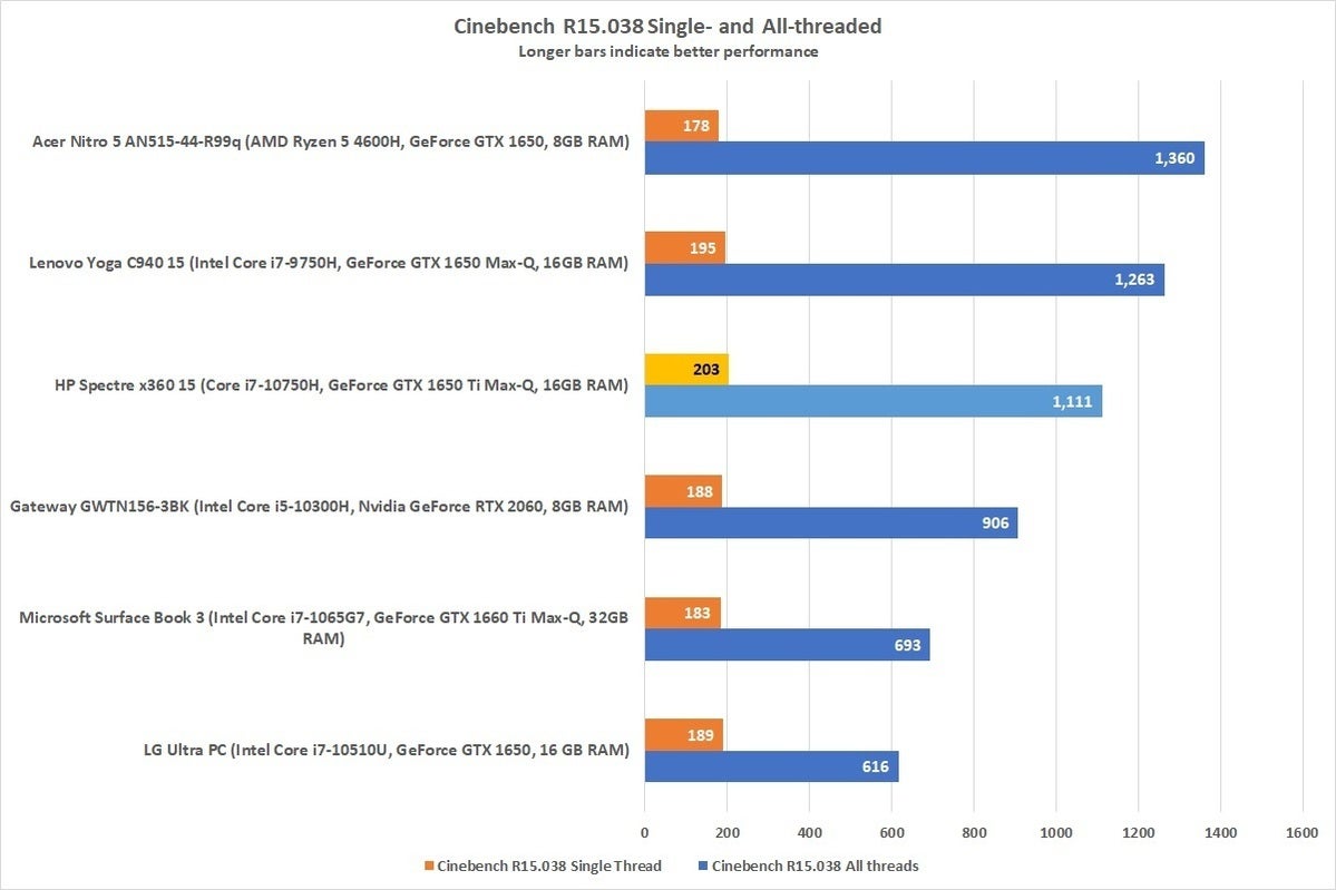 hpspectre15cinebench