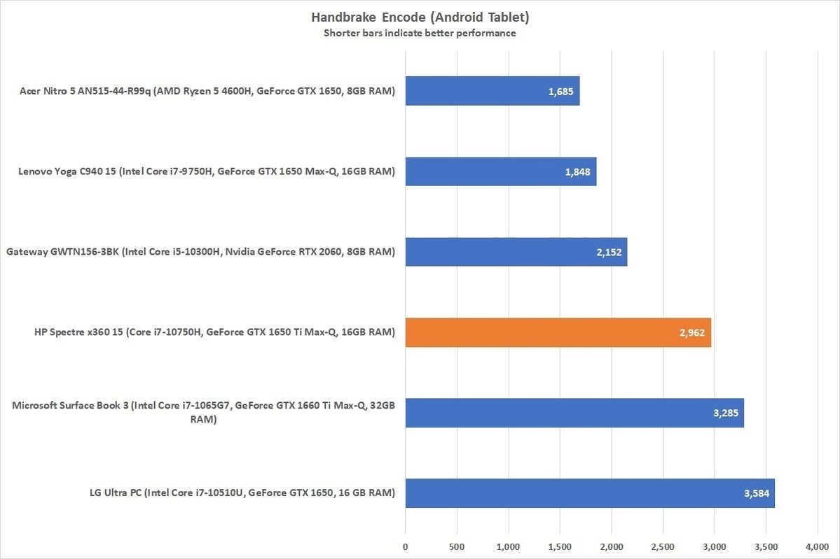 hpspectre15handbrake