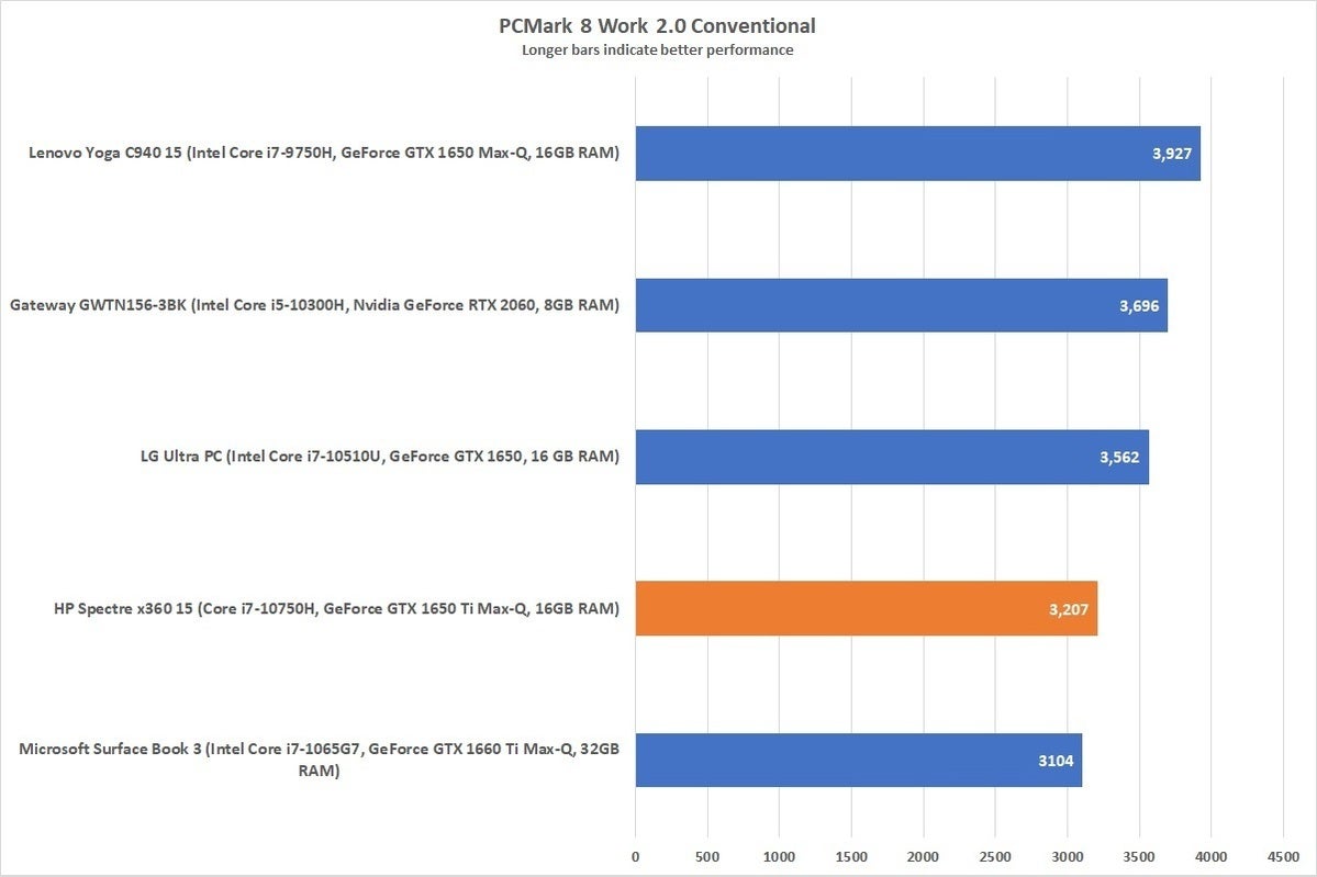 hpspectre15pcmark