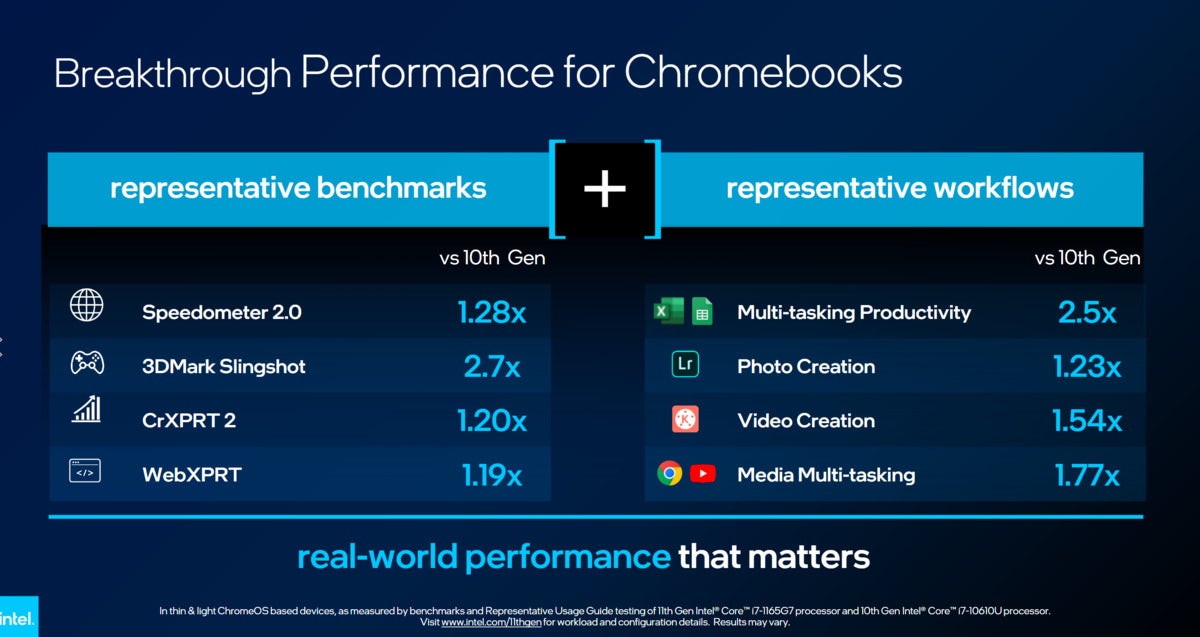 intel chromebooks performance