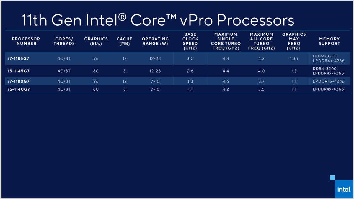 intel vpro speeds and feeds