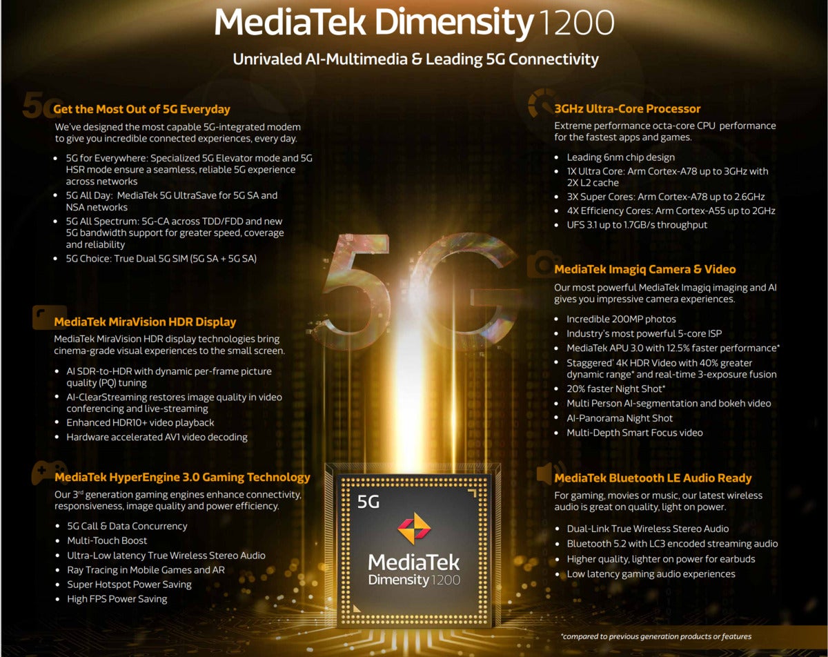 mediatek dimensity infographic