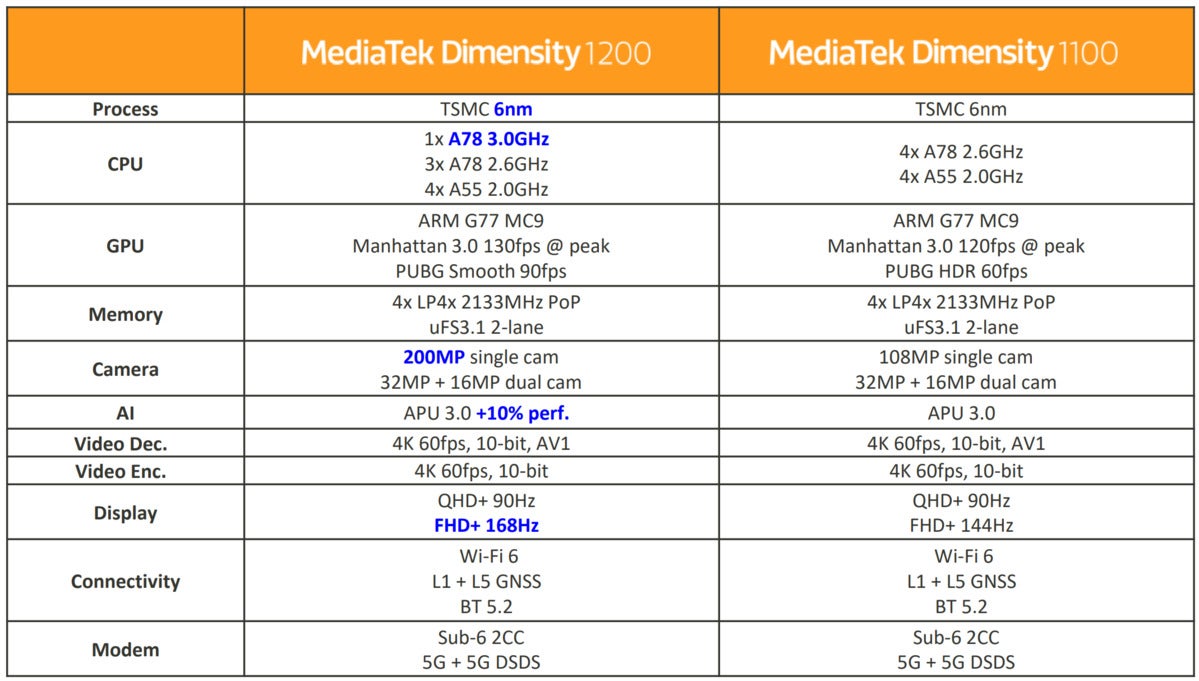 mediatek dimensity summary slide