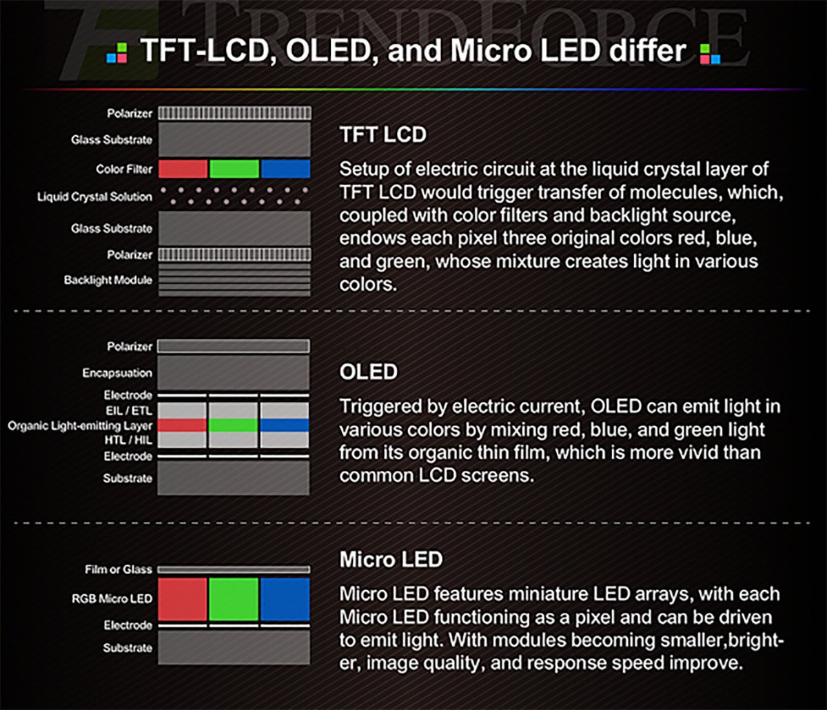micro led trendforce