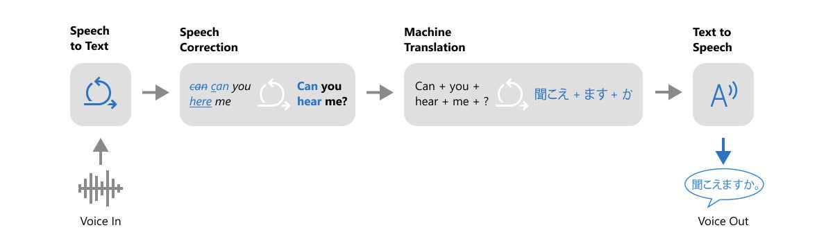 microsoft azure ai 13