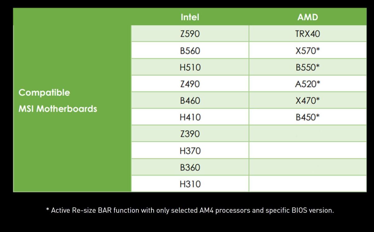 MSI will support Resizable BAR across Intel and AMD motherboards, even