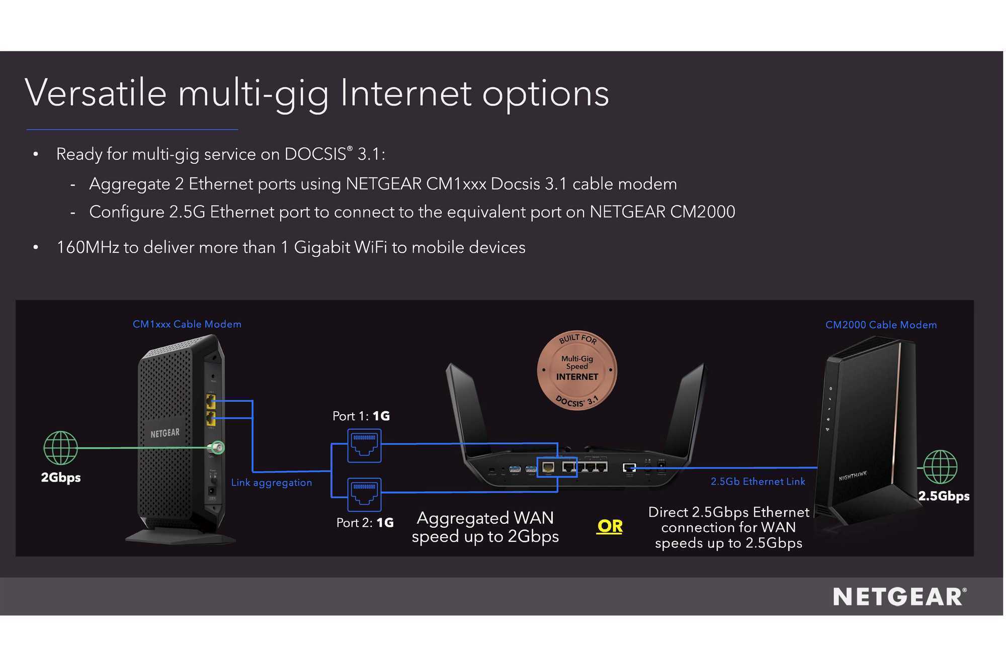 openwrt wifi 6e router