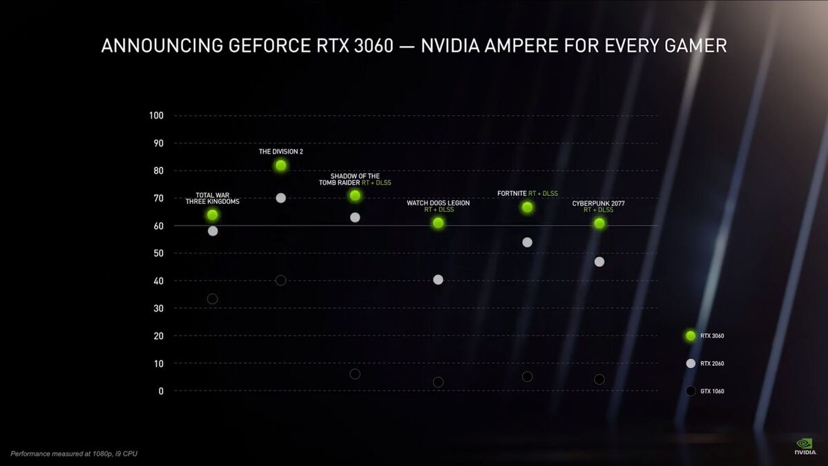 nvidia rtx 3060 perf