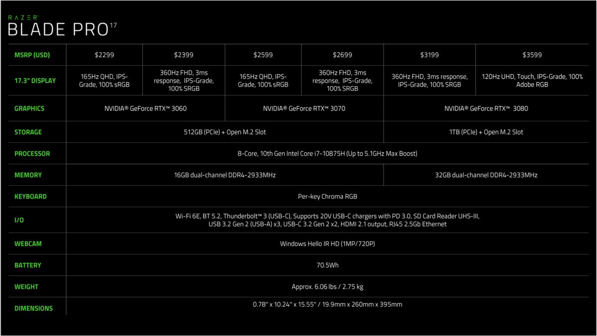 razer blade pro 17