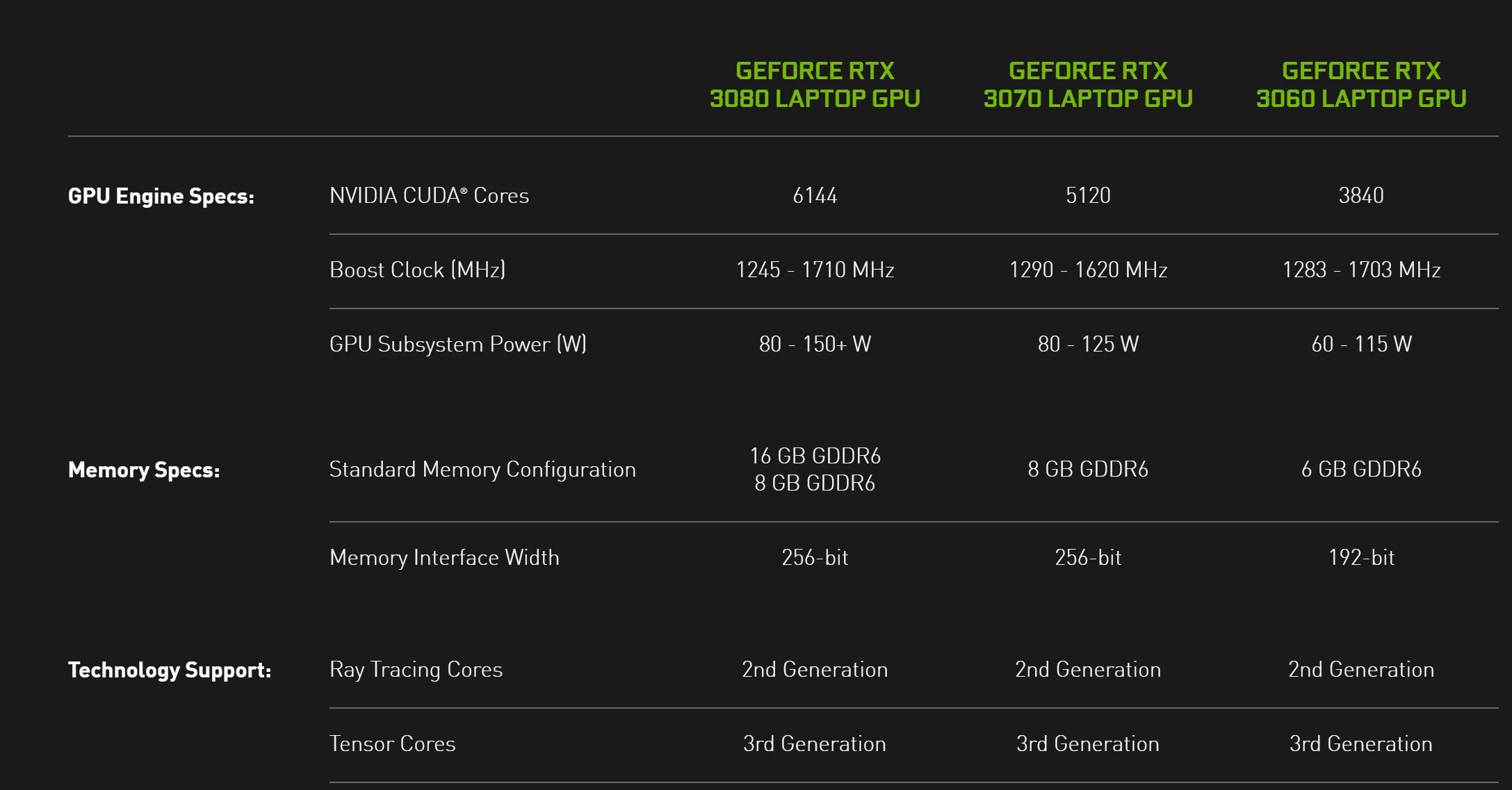 How to tell which GeForce 30-series laptop is the most powerful