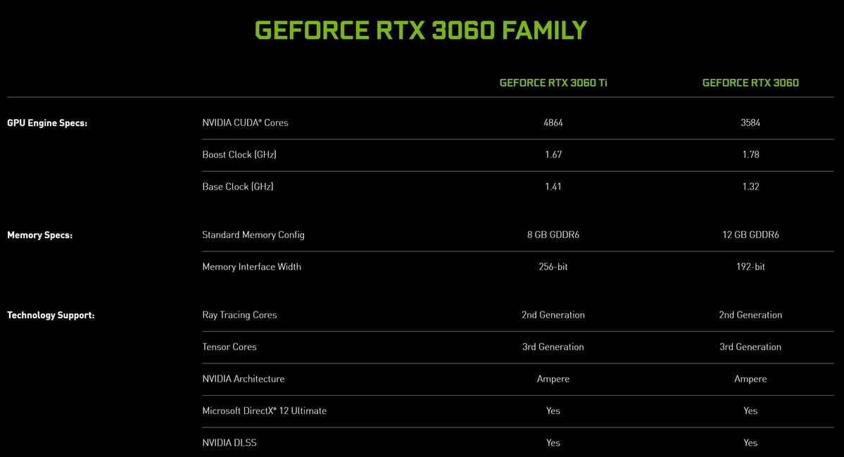 rtx 3060 comp