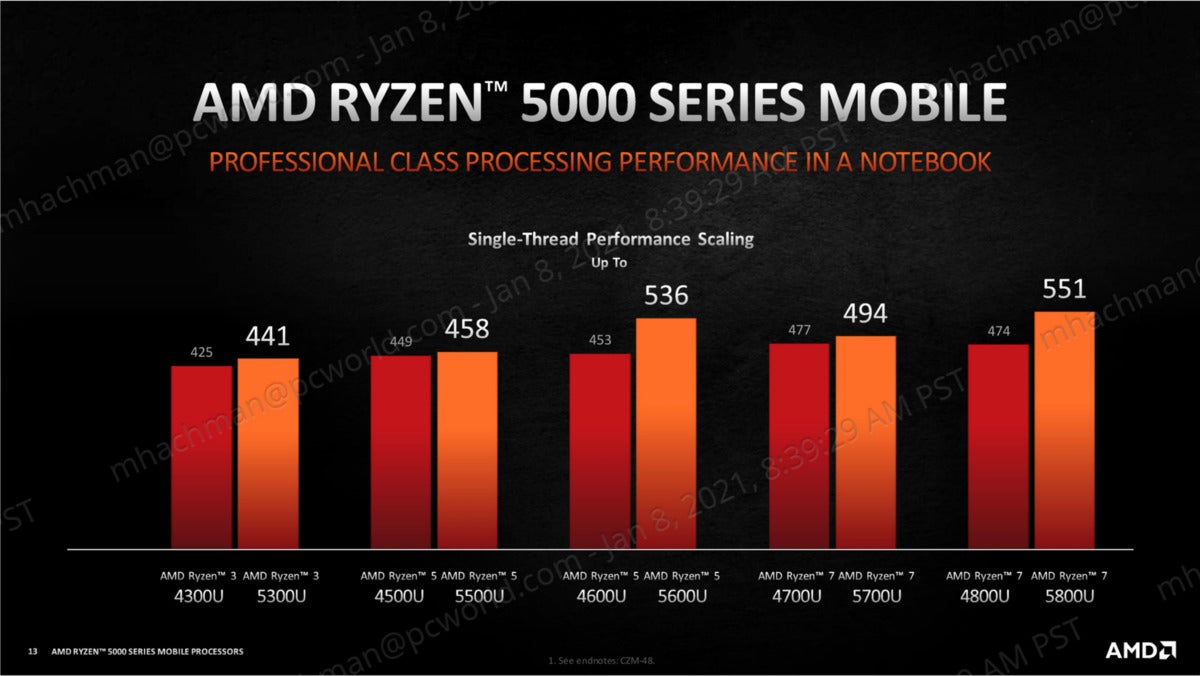 amd ryzen mobile 5000 single threaded performance gen over gen