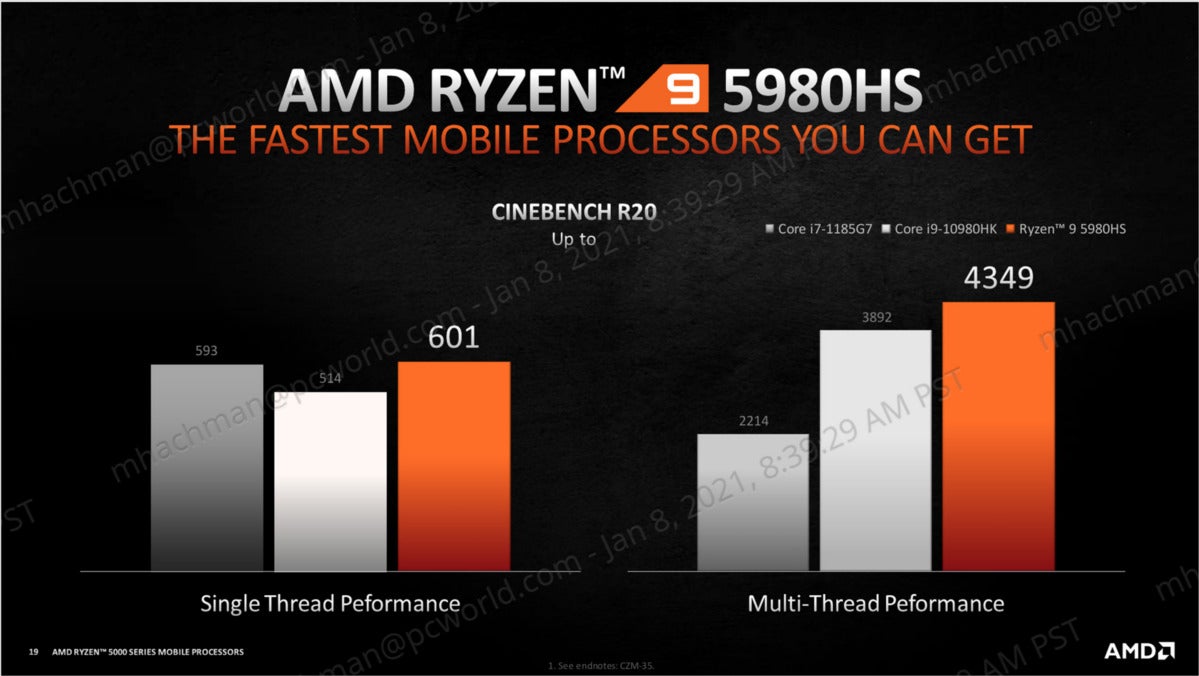 amd ryzen 9 5980hs cinebench multithreaded