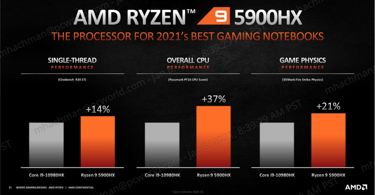 ryzen mobile 5000 gamng benchmarks